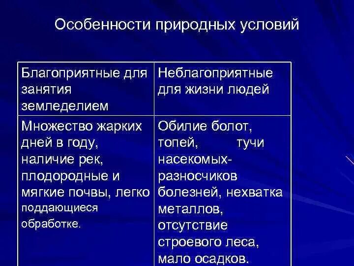 Благоприятные условия для жизни населения россии. Благоприятные и неблагоприятные природные условия. Особенности природных условий. Благоприятные для жизни природные условия. Жизнь человека в неблагоприятных природных условиях.