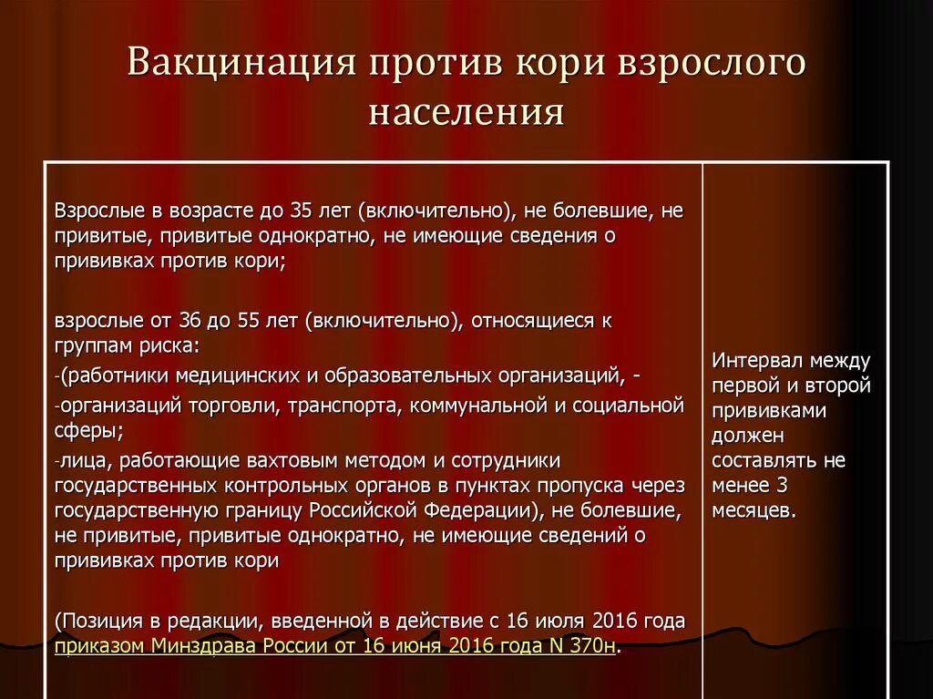 Почему делают прививку от кори. Схема вакцинации и ревакцинации против кори. Ревакцинация от кори взрослым. Вакцинация против кори Возраст. Сроки ревакцинации против кори.