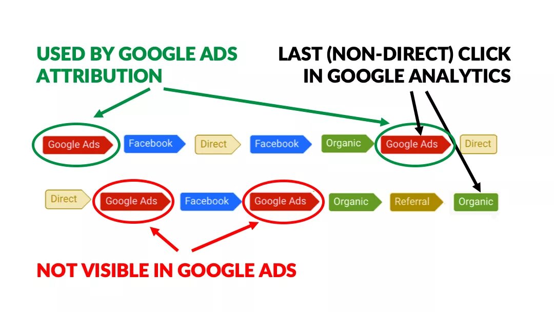 Гугл АДС. Google ads. Google ads карты. Google Eco ad. Google click