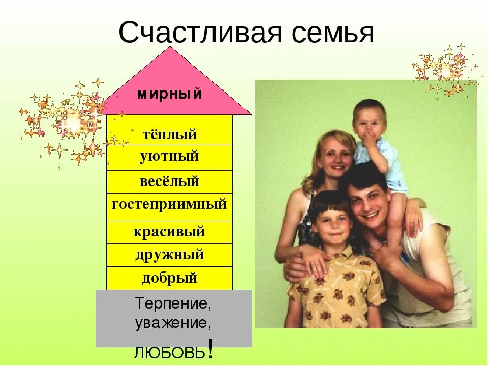 Качество крепкой семьи. Презентация на тему счастливая семья. Признаки счастливой семьи. Семья улыбается. Счастливая семья.