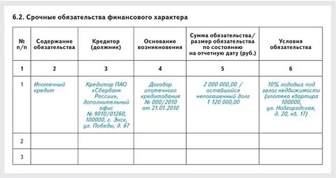 Размер обязательства по кредиту