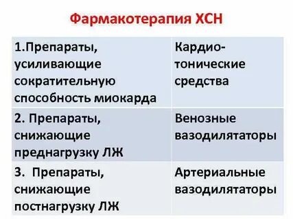 Фармакотерапия препараты