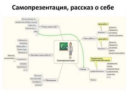 Текст самопрезентации о себе кратко и красиво