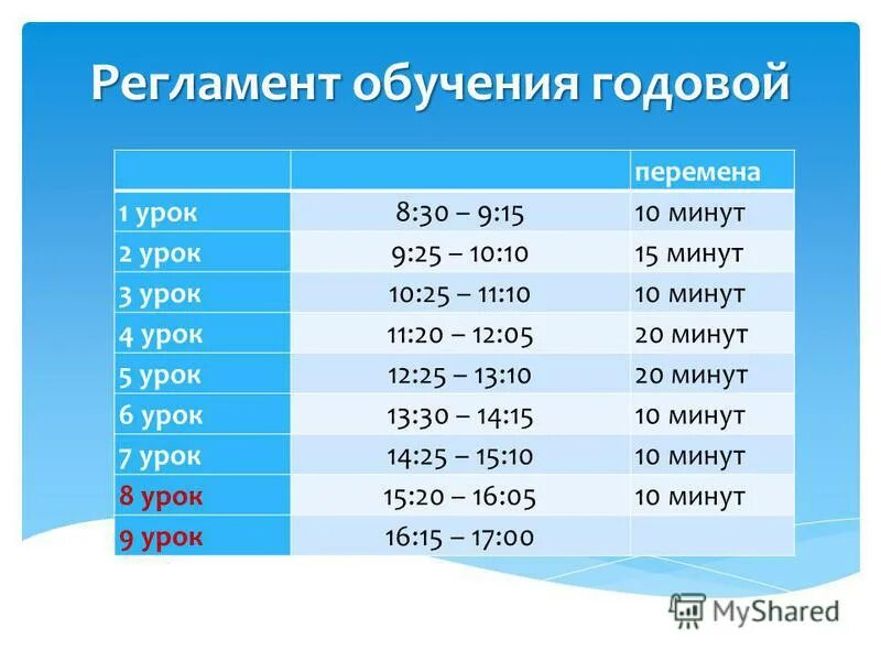 Время уроков. Годовые кварталы. Покровский квартал школа каникулы. Покровский квартал школа расписание звонков. Основа времени в школе