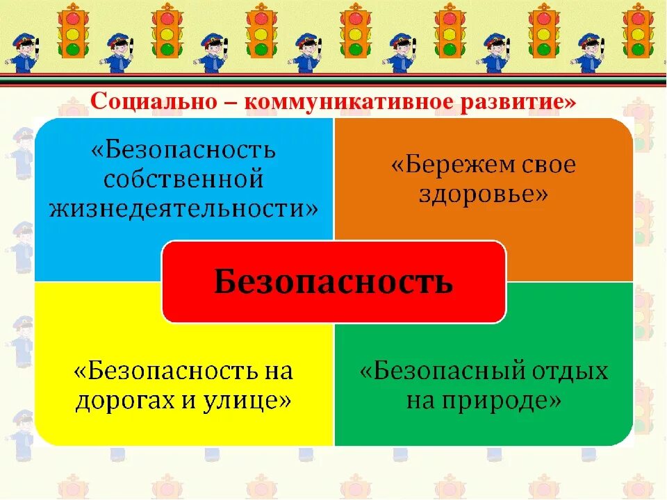 Социально-коммуникативное развитие. Социально-коммуникативное развитие дошкольников. Социальное коммуникативное развитие. Уровни социально-коммуникативного развития дошкольников.