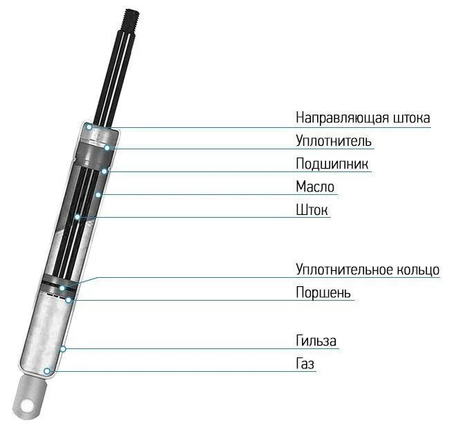 Как работает газлифт. Газлифт ход штока 400 мм. газлифт кресла шток ch-608sl. амортизатор газовый а-140 l=413 мм офисного кресла. газовый лифт мебельный конструкция схема.