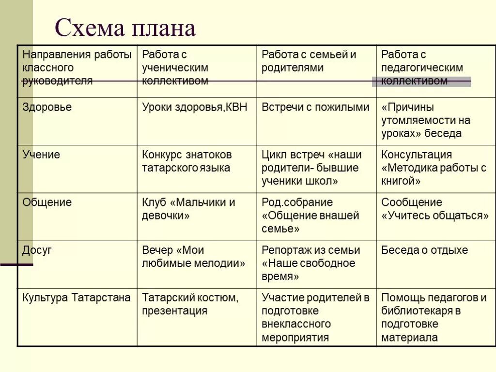 План работы педагогическим коллективом. План работы классного руководителя с родителями. План работы классного руководителя. План работы классного руководителя по. План работы классного руководителя по воспитанию коллективизма..