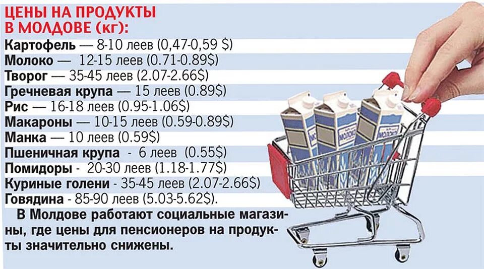 Рубль в кишиневе сегодня. Цены в Молдове. Цены на продукты в Молдове. Цены в Молдавии. Цены в Молдавии на продукты.