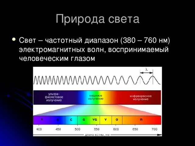 Диапазон волны спектра видимого света. Диапазон частот видимого спектра. Шкала длин волн видимого спектра. Видимый диапазон электромагнитного спектра.