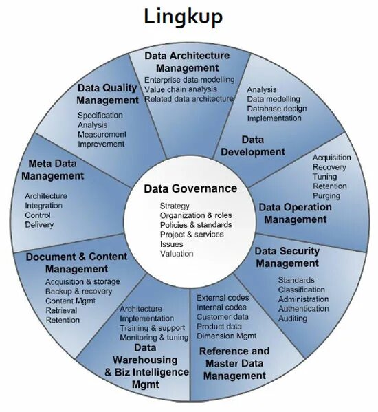 Quality value. Data Governance Architecture. Митап data Governance. Data product. Управление данными data Governance.