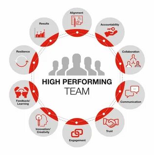 High performance что значит