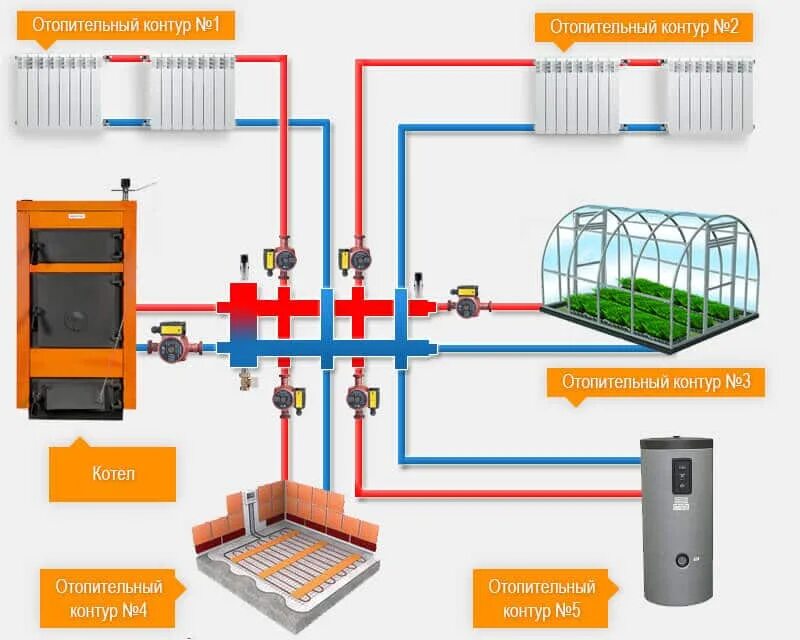 Отопительный контур котла. Гидравлическая схема отопления коллектора. Гидрострелка в системе отопления. Гидравлическая развязка систем отопления. Коллектор с гидрострелкой на 4 контура.