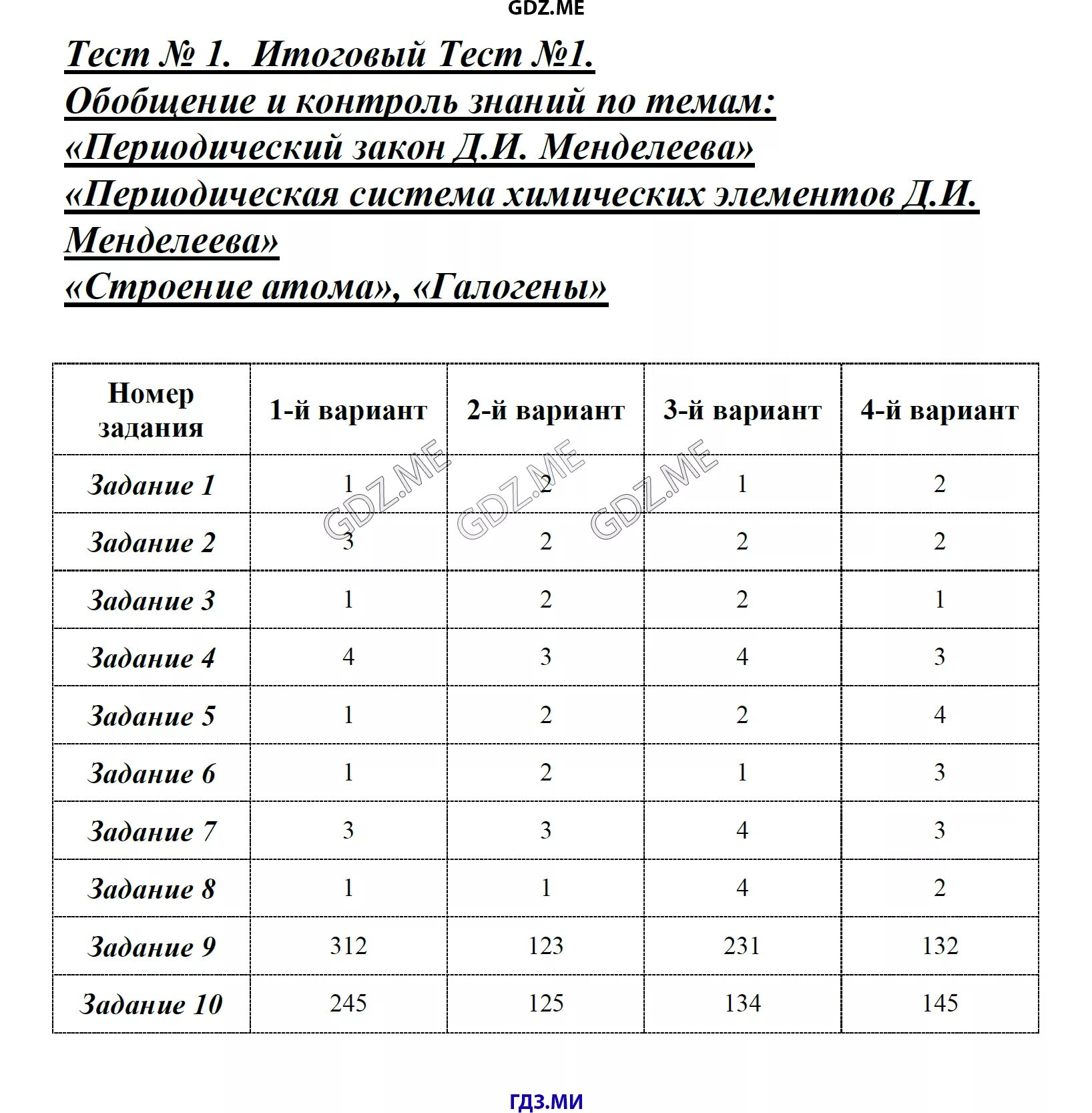 Периодический закон контрольная работа 8 класс. Мониторинг по химии 8 класс. Мониторинг по химии 8 класс ответы. Ответы по химии 8 класс проверочные работы обобщение. Химия 8 класс тесты.