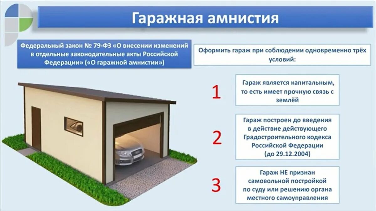 Оформление гаража в собственность по гаражной амнистии