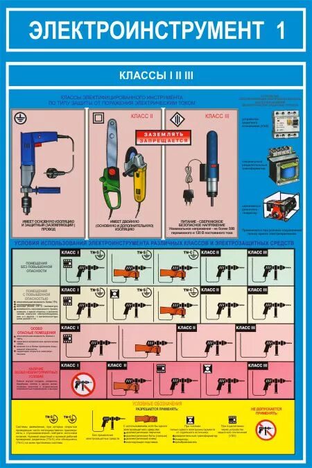 Ручной инструмент для обработки дерева. Инструментов которые используются в работе. Набор слесарно-монтажных инструментов gigant gst121. Инструменты для технологии. Инструменты столяра.