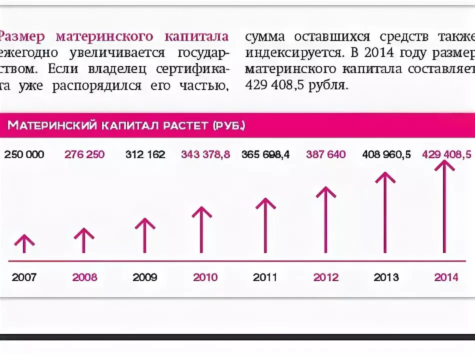 Сумма материнского капитала в 2014. Какая сумма материнского капитала. Индексация мат капитала по годам. Сумма материнского капитала по годам. Индексируется ли материнский капитал в 2024