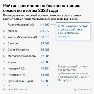 Лучший изобретатель янао 2023 итоги