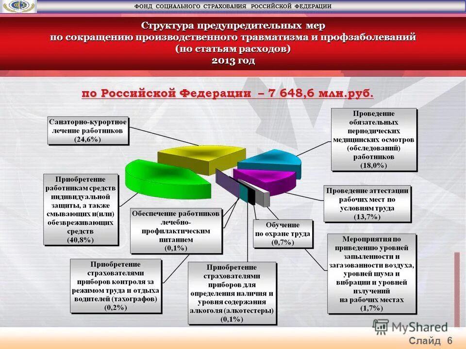 Режим социального страхования