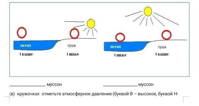 Схема образования Муссона. Схема формирования муссонов. Схема летнего и зимнего Муссона. Высокое атмосферное давление буква. Муссон f1