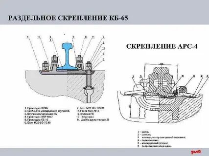 Раздельные скрепления