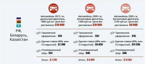 Как оформить машину из белоруссии