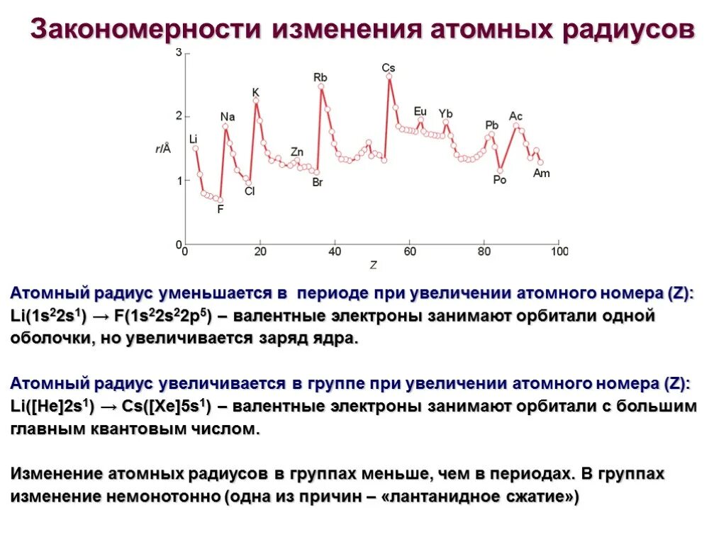 Атомный период. Закономерность изменения атомных радиусов. Изменение атомного радиуса. Атомный радиус уменьшается. Радиус уменьшается в периоде.