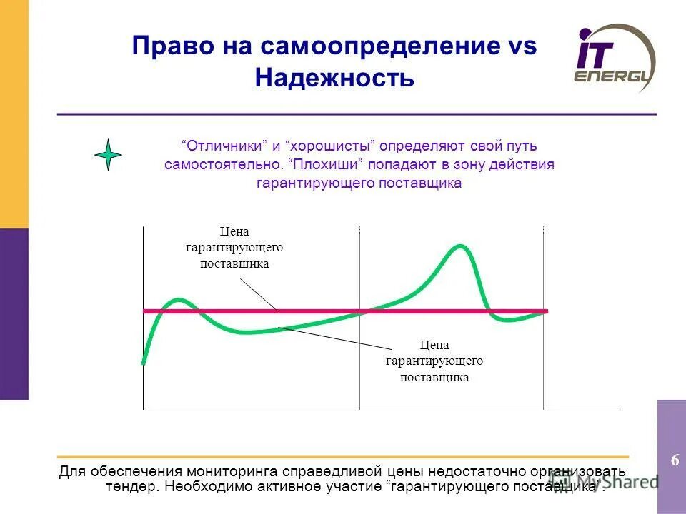 Организовать недостаточно