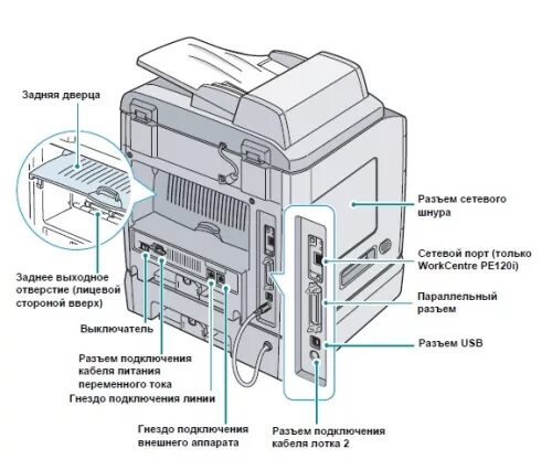 Xerox 5222 муфта привода лотка. Xerox pe120 печь. Ксерокс принтер 560 чертеж вид спереди. МФУ Xerox WORKCENTRE 14580.