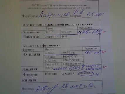 Генетический анализ на непереносимость лактозы