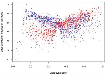 Xgboost