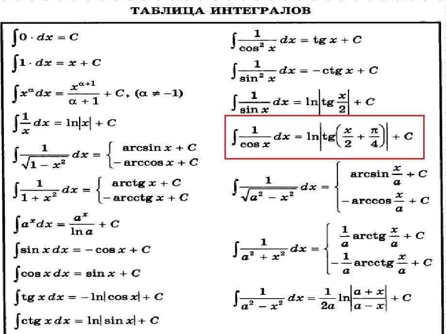 Таблица интегралов сложных функций. Табличные интегралы для студентов таблица. Таблица первообразных интегралов. Формулы неопределенных интегралов таблица полная. Постоянные интегралы