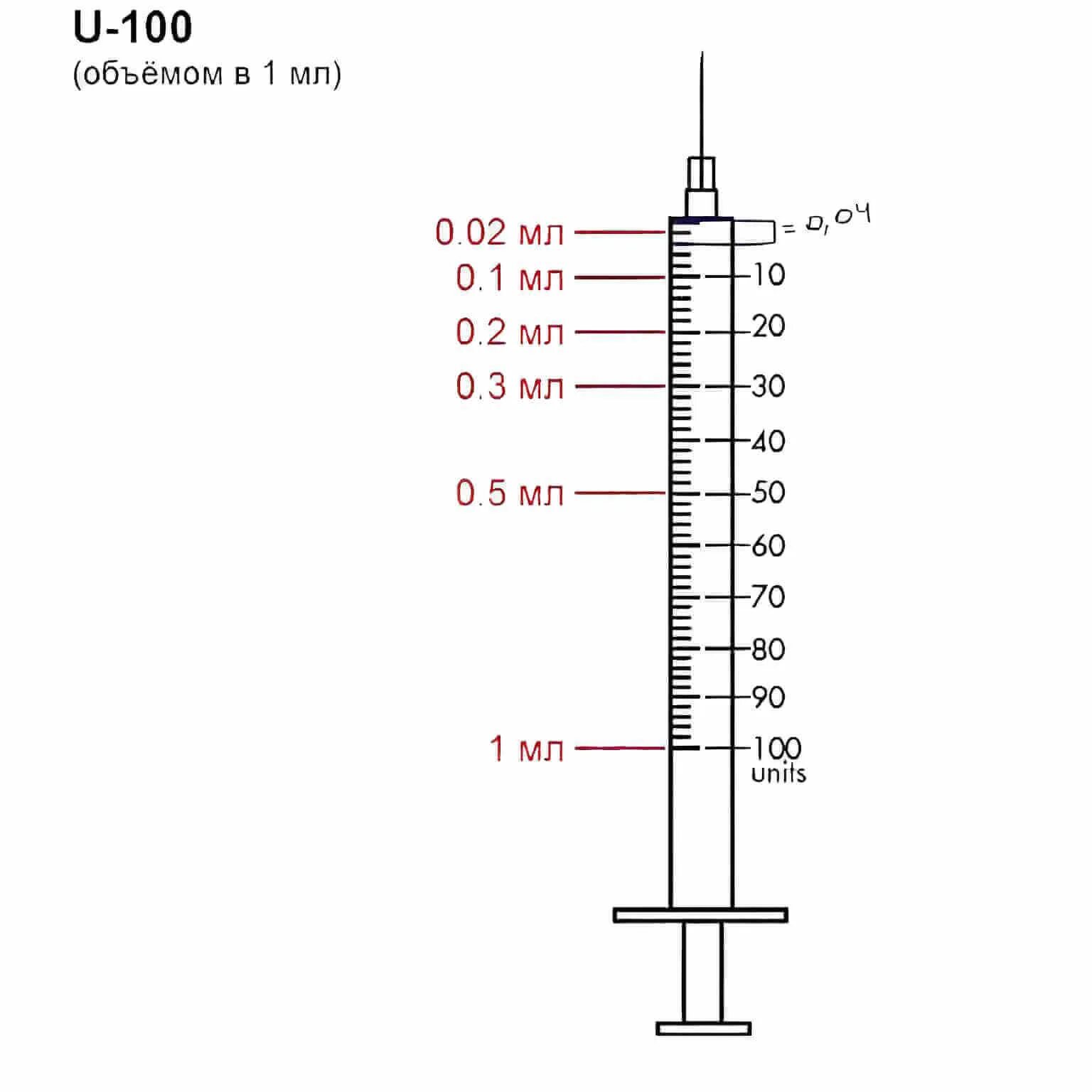 Дозировка инсулина в шприце 1 мл. 0.01 Мл в инсулиновом шприце. 0 1 Мл в инсулиновом шприце. Инсулиновый шприц 0.3мл u-100 0.3 шкала деления.
