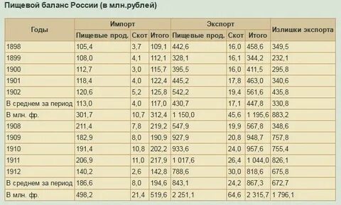 Рост средний высокий таблица