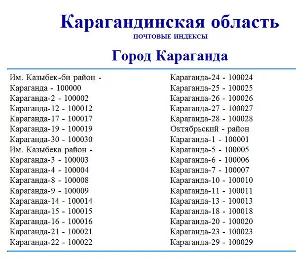 Индекс г мелитополь. Индекс почта. Почтовый индекс Караганды. Почтовый индекс Казахстана. Почтовые коды.