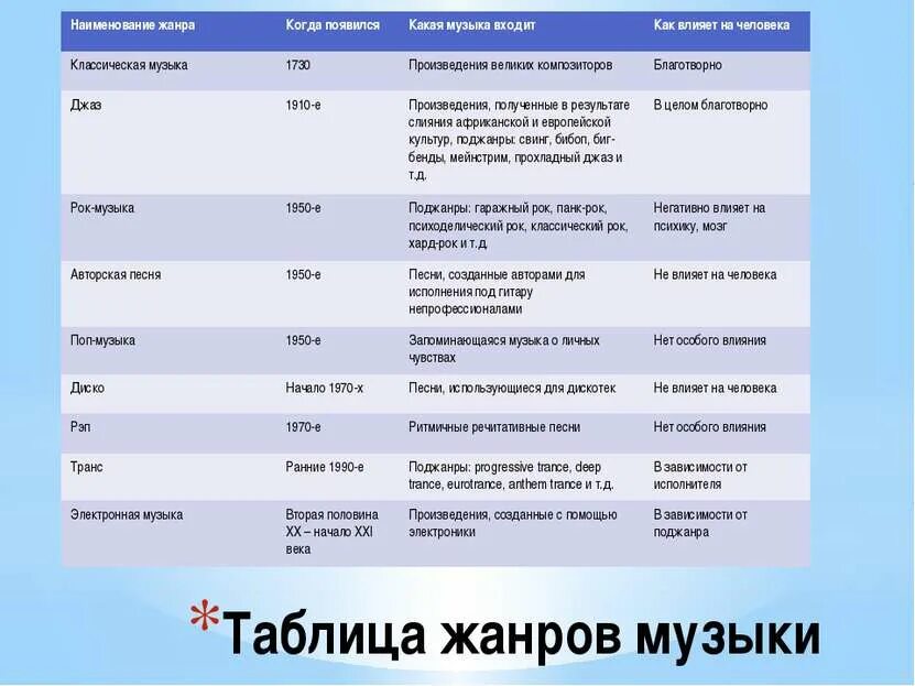 Песня название произведения. Жанры музыки. Таблица музыкальных жанров. Жанры современной музыки таблица. Направления и Жанры музыки.