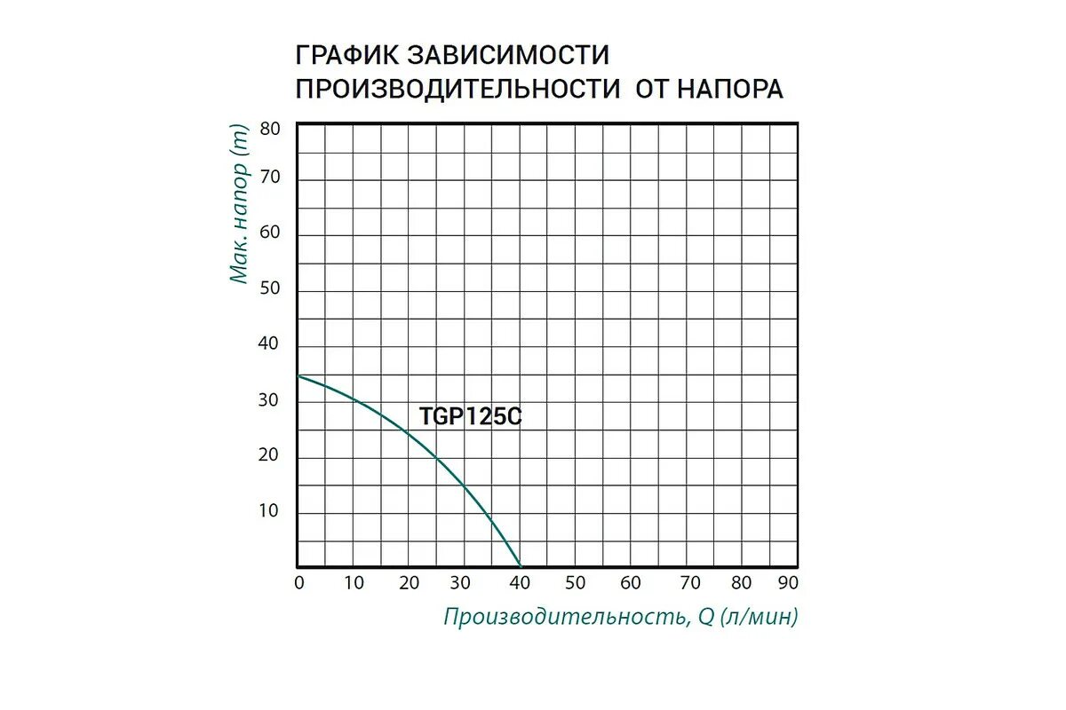 Taifu насосы tgp 125. Tgp125. Насосная станция Pumpman tgp125 не качает с глубины.