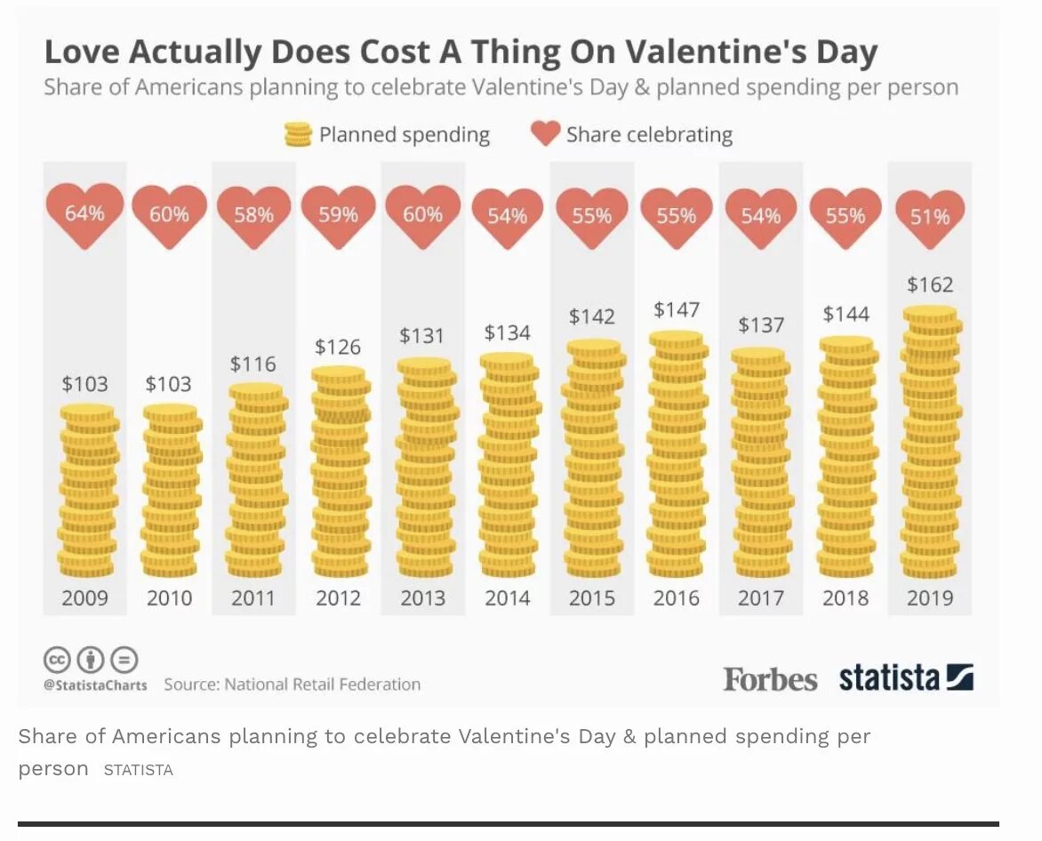 Spend Day. 35 Actually fun things to do on Valentine's Day.