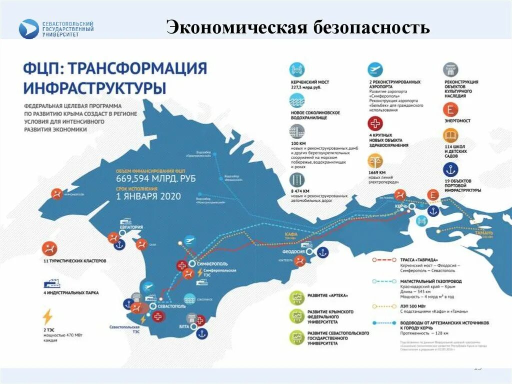 Сколько лет крыму в россии в 2024. Транспортная инфраструктура Крыма. Туристическая инфраструктура Крыма. Туристская инфраструктура Крыма. Карта Крыма.