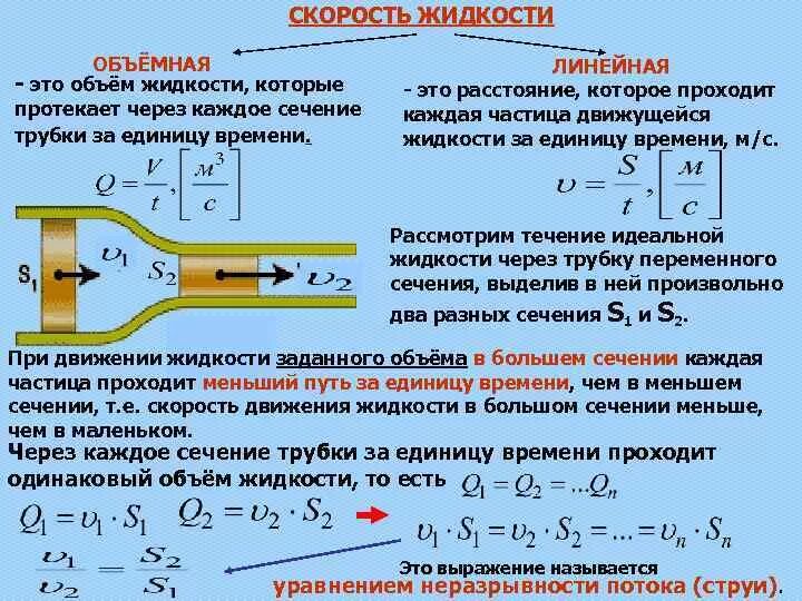 Скорость повышения давления