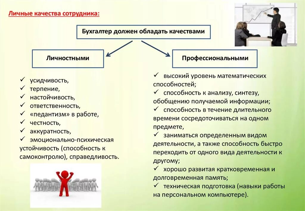 Дирекция ответственность