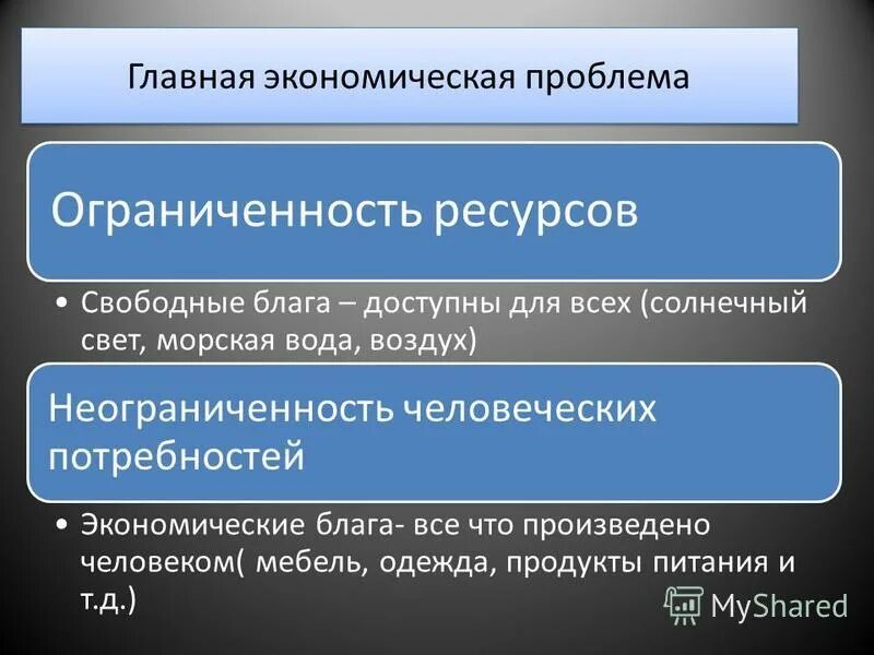 Проблема ограниченности ресурсов. Проблема экономических ресурсов. Проблема ограниченности ресурсов в экономике. Проблема ограниченности ресурсов. Проблема ограниченности экономических ресурсов проблема выбора.
