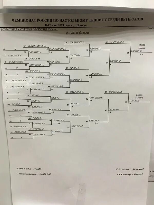 Первенство россии по настольному теннису. Чемпионат России среди ветеранов по настольному теннису 2022. Тамбов Чемпионат России по настольному теннису среди ветеранов. Первенство России по настольному теннису среди ветеранов 2022.