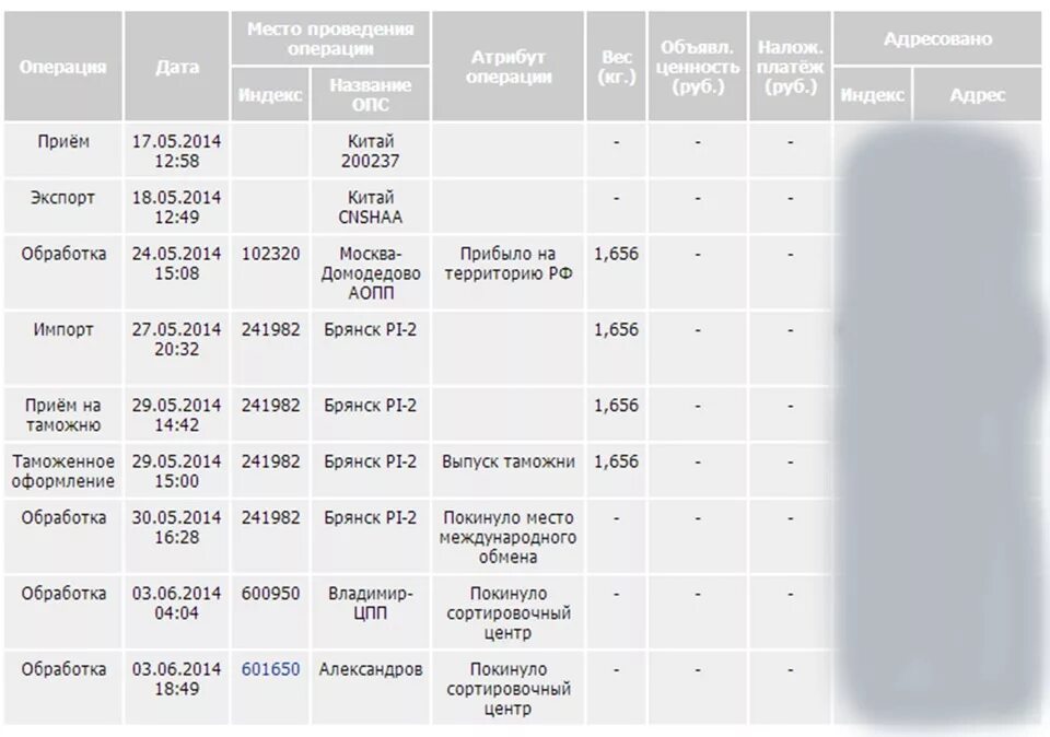 Сколько идет посылка из владивостока. Путь посылки из Китая. Маршрут посылок из Китая. Сколько идет посылка из Китая. Сколько идет посылка с Китая.