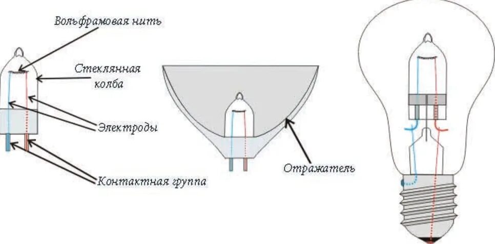 Почему лампы галогеновые. Строение галогенной лампы. Галогенная лампа накаливания схема. Конструкция галогенной лампы. Галогенная лампа принцип работы.