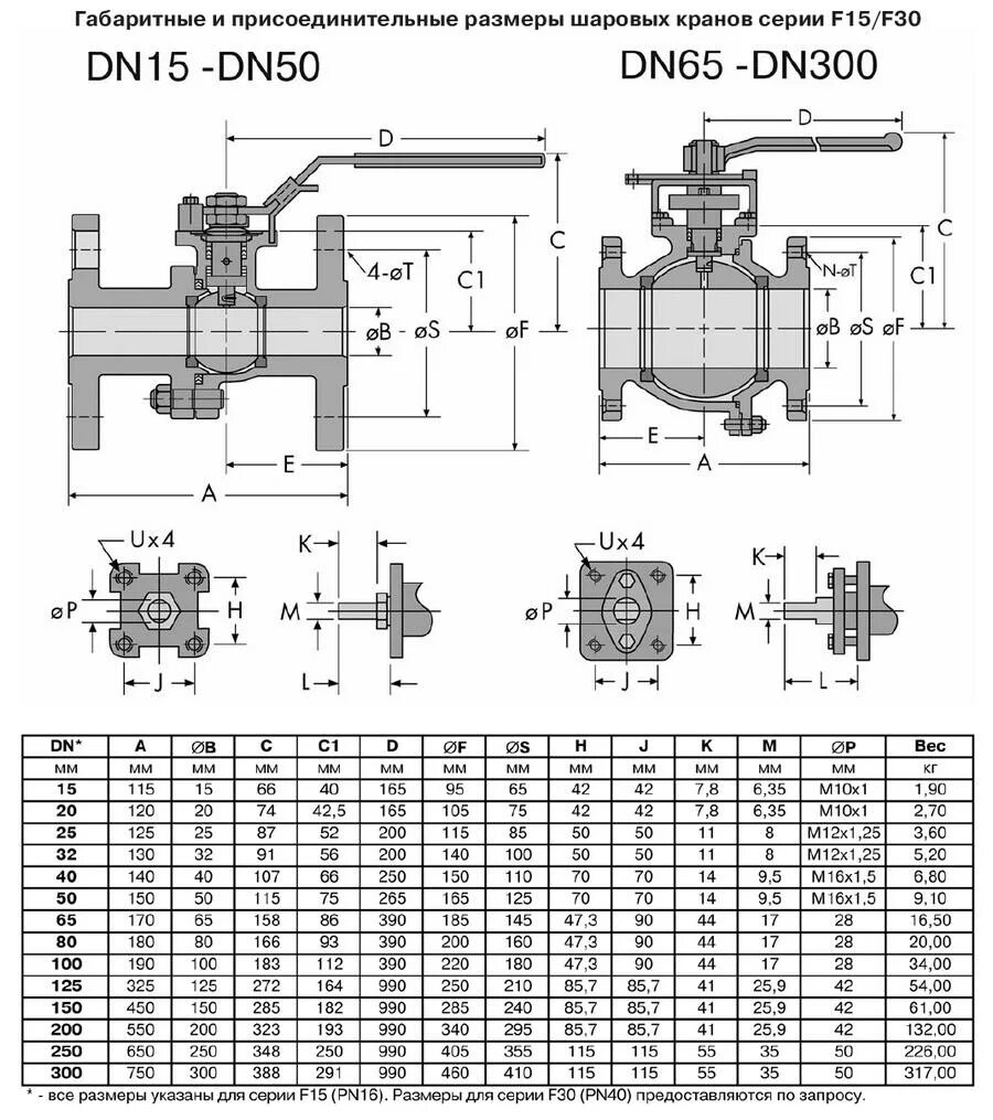 050. кран стальной шаровой фланцевый ду150 чертёж. кран шаровой zetkama 565a dn150 pn16, gg25 /. кран шаровой temper dn100 pn16. схема подключения привода шарового крана.