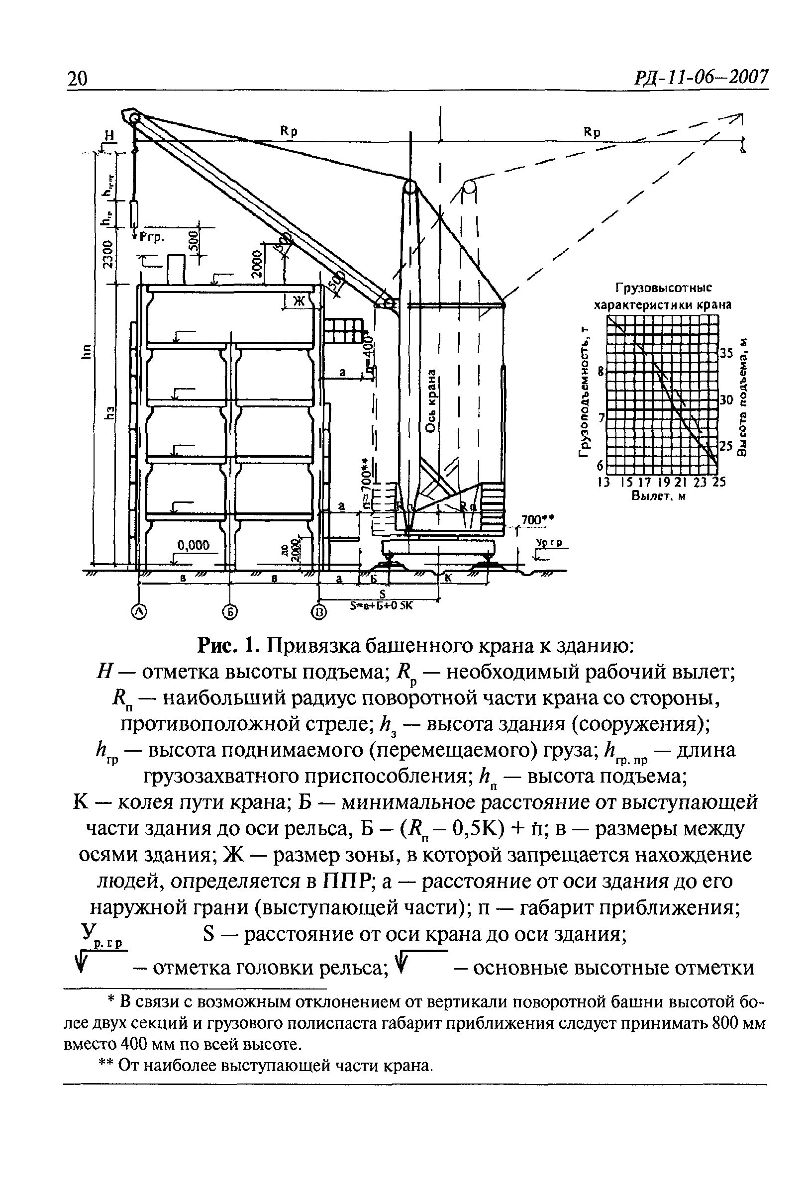 Безопасное расстояние крана. Схема привязки крана к зданию. Привязка башенного крана к зданию. Расстояние башенного крана от здания. Привязка стационарного башенного крана к зданию.