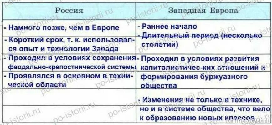 Используя материал параграфа и дополнительные источники информации. Используя материал параграфа и дополнительные источники информации