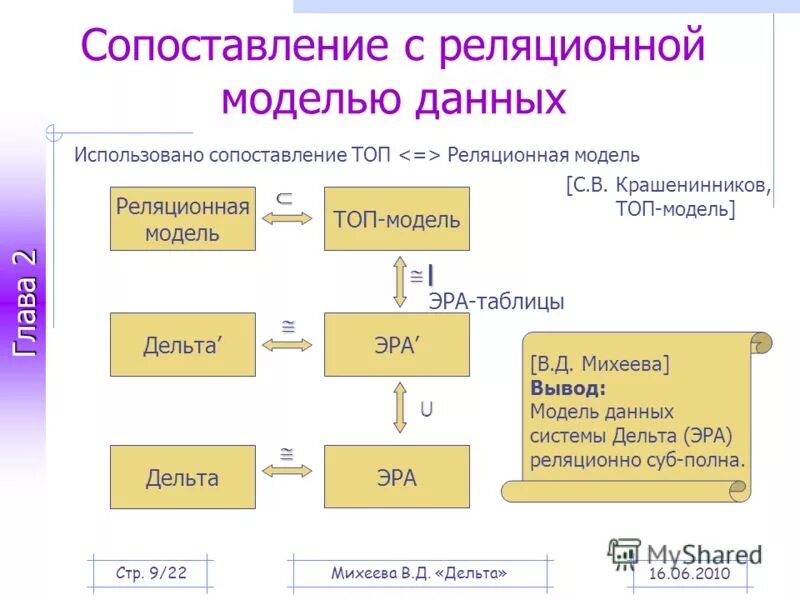 Аналогия между механическими и электромагнитными колебаниями 11. Сопоставь используя электромеханическую аналогию. Аналогия механических и электромагнитных колебаний таблица. Механические и электромагнитные колебания 11 класс. Механические и электромагнитные колебания 11 класс.