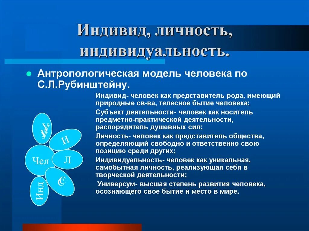 Индивид индивидуальность личность. Человек индивид личность. Понятие человек индивид личность. Определение понятия индивидуальность.