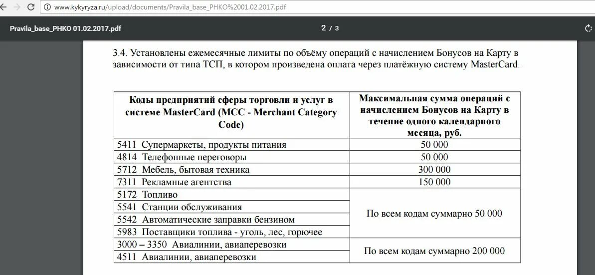 МСС код. Справочник МСС кодов. Код МСС 5411. Розничная торговля МСС код.